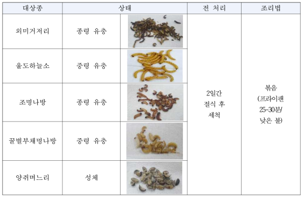 관능검사 대상종과 전 처리