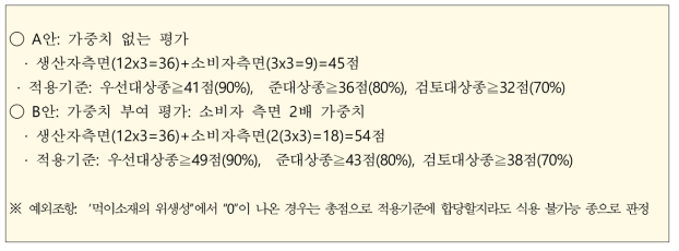 평가의 적용식과 평가결과의 적용 기준