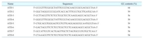 Nucleotide sequences of aptamers specific to Treponema denticola