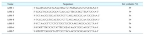 Nucleotide sequences of aptamers specific to Streptococcus mutans