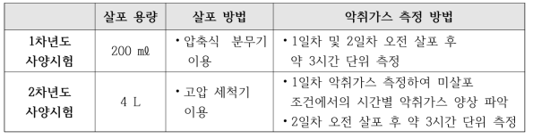 악취 사양시험 조건