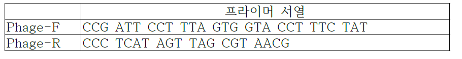 유전자 동정을 위한 프라이머 서열