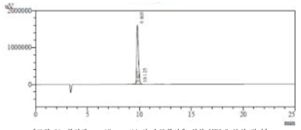 합성된 specific peptide의 순도확인을 위한 HPLC 분석 결과