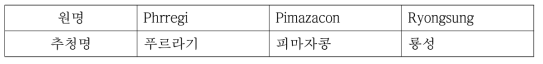 X. axonopodis pv. glycines ocsF에 저항성인 북한 유래 콩 계통