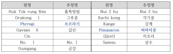 Phytophthora sojae 2437에 저항성인 북한 콩 계통들