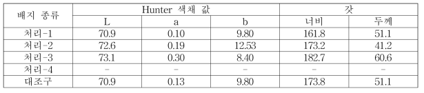 흰목이버섯 수확 후 자실체 특성