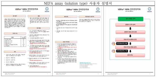 NEFA assay (solution type) 사용자설명서