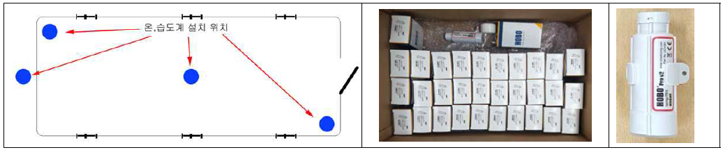축산 내부 온·습도계 설치 위치(좌) 및 온도계(우)