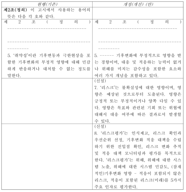 국제표준(안)에서 제안하는 리스크 평가 절차 현행과 개정안 비교