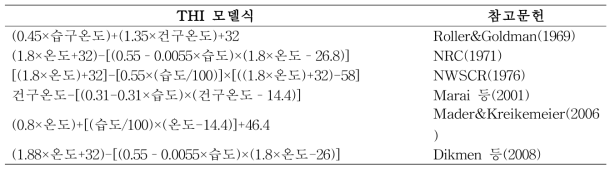 가축에 적용한 THI 모델식