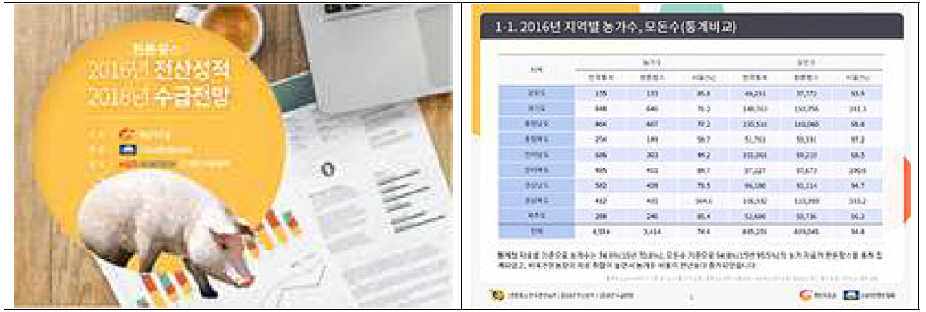 전국 한돈농가 전산성적 통계(2016~2018년 한돈팜스)