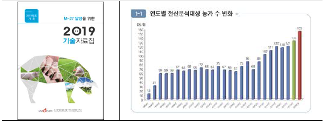 중부지방 한돈농가 전산성적 통계(2019년 도드람기술자료집)