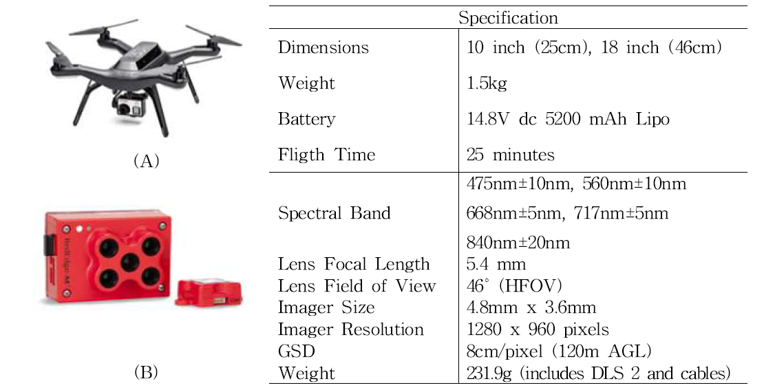 항공 영상취득에 사용된 장비 (A : 회전익 무인기, B : 멀티스펙트럴 센서)