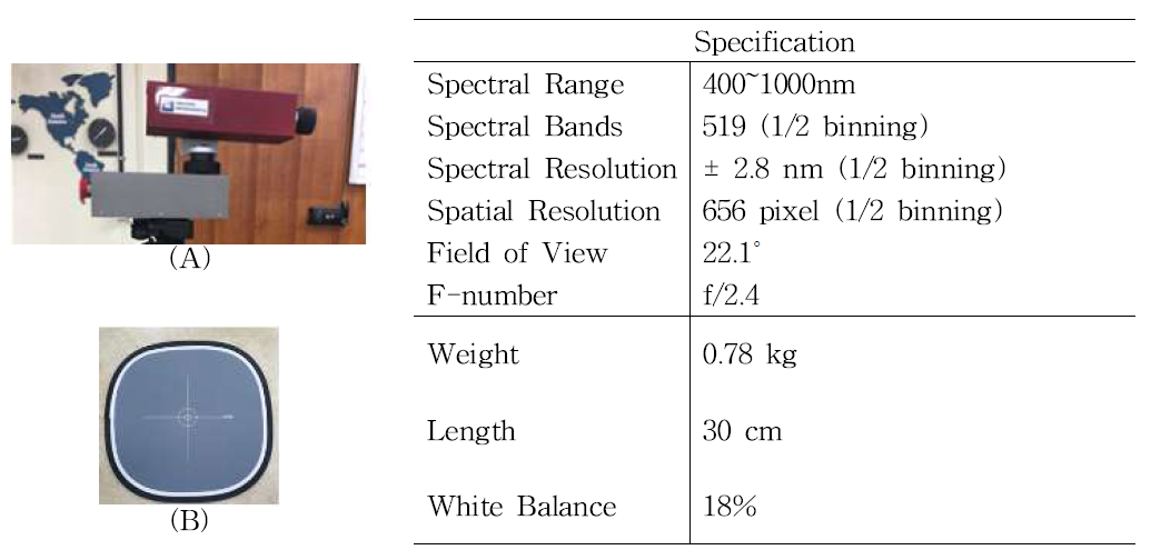 지상 영상취득에 사용된 장비 (A : 초분광 센서, B : 광 보정용 표준반사판)