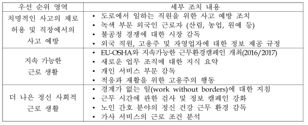 세 가지 우선 순위 영역의 세부 내용