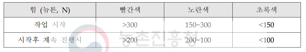 끌기/밀기 작업 기준