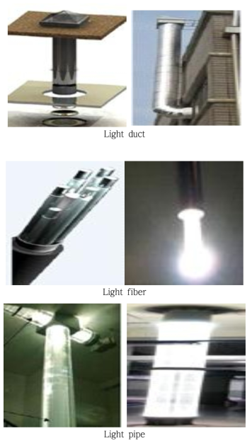 The type of solar transformer device