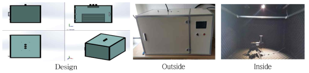 The status of wavelength division device