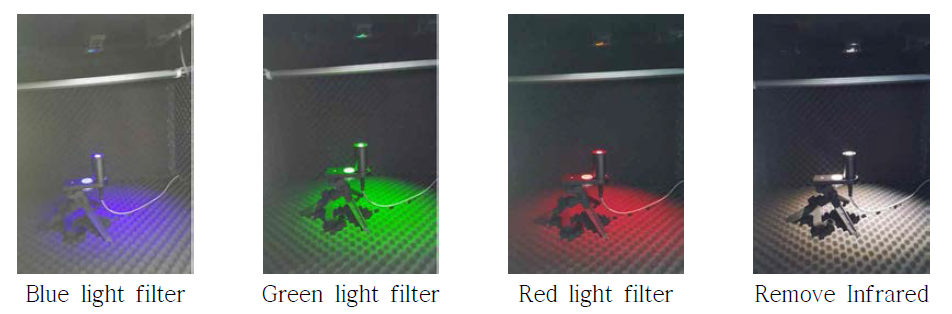 The wavelength division scene throughout light filter