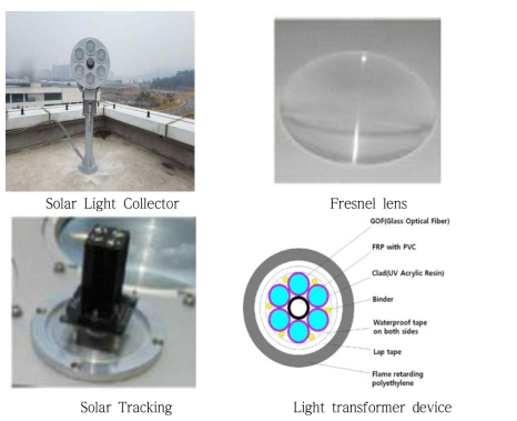 The Status of solar light collector system