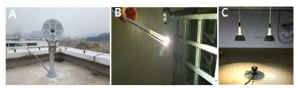 Collector devices of solar light(A), optical fiber(B), and reflector(C)