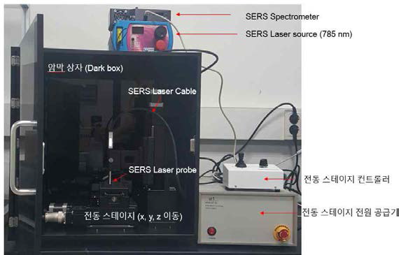 라만 스펙트럼 측정 장비