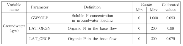 SWAT 모형의 수질 모의와 관련된 매개변수 정의와 보정값