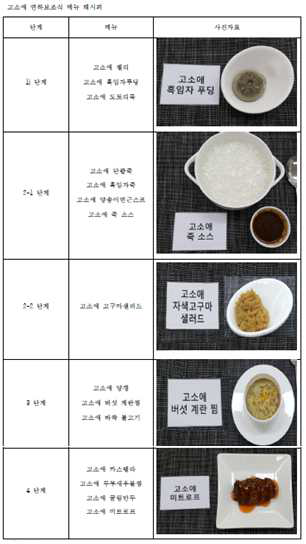 갈색거저리 연하보조식 메뉴 개발