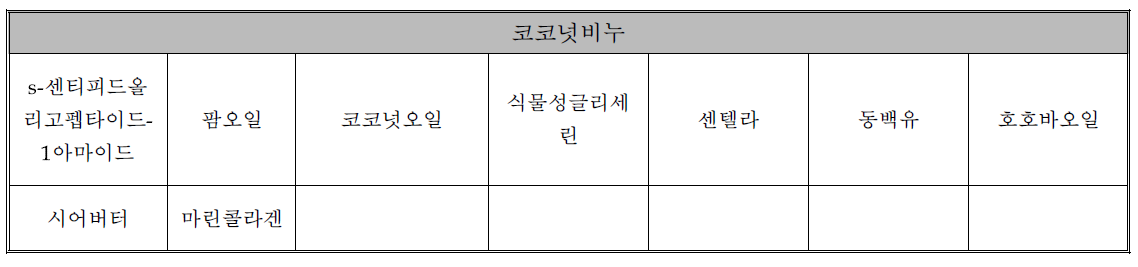 왕지네 펩타이드 함유 천연 코코넛 비누 성분표