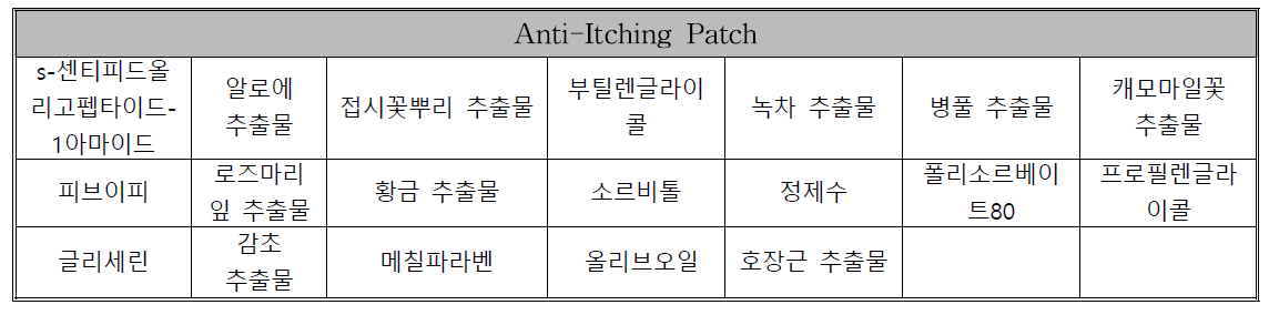왕지네 펩타이드 함유 anti-itching patch 1차 시제품 조성표