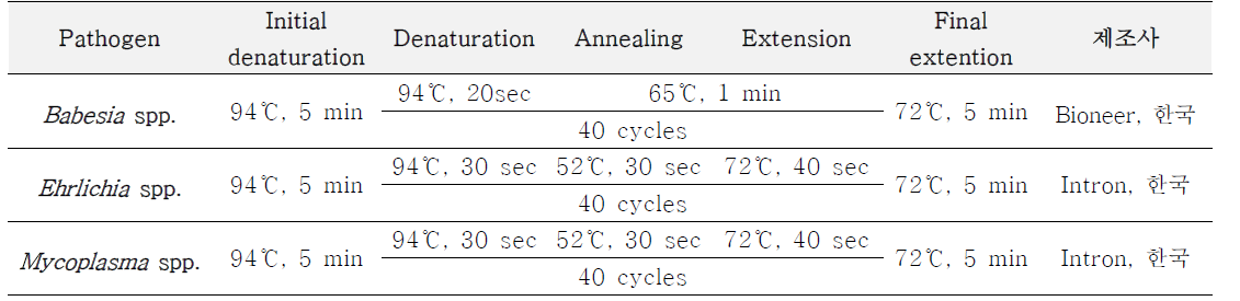 각 병원체별 PCR 조건