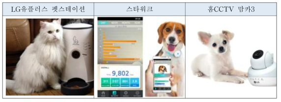 국내 반려견 관련 기술 동향