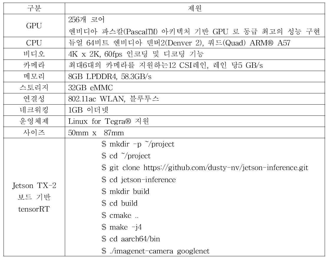 인공지능 NVIDIA TX-2 보드를 통한 딥러닝 분석 제원