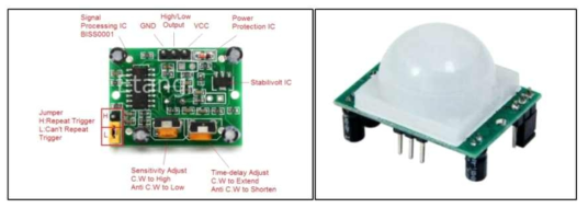 모션센서 모듈 HC-SR501