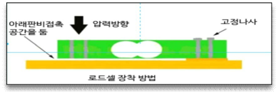 로드셀 장착 방법