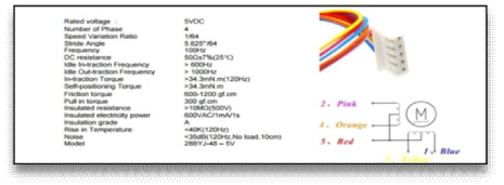 스테핑 모터 의 전기적 사양 28BYJ-48