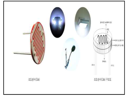 CDS 조도센서