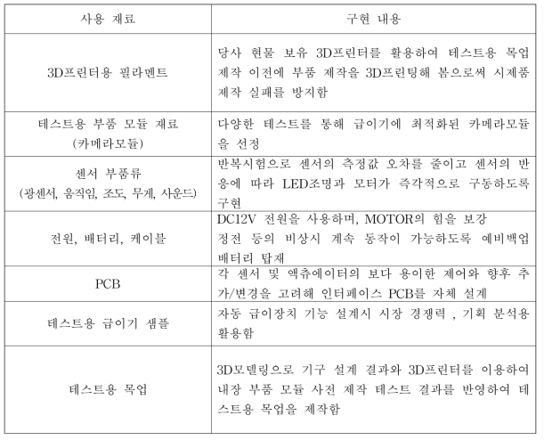 급이기의 주요모듈별 기능 및 성능구조