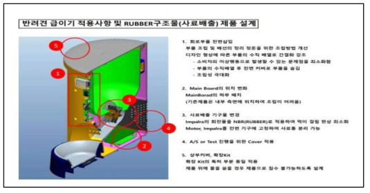 반려견 급이기 사료 배출부 내부 기능 설계