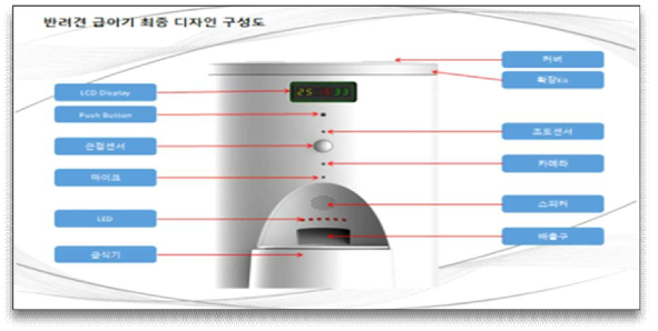 급이기 최종목업 시제품 제작사진