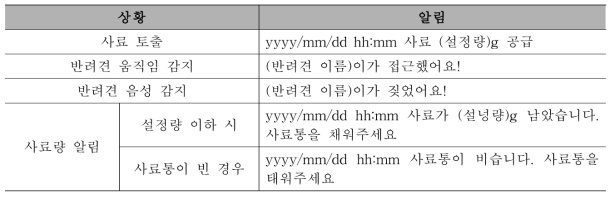 모바일 어플리케이션 ‘ToGEAther 2.0V’의 팝업알림 기능 정리