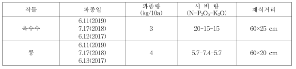 시험작물 재배법