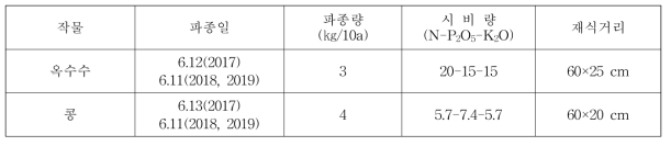 시험작물 재배법