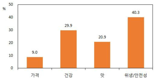 돼지고기가 식생활에서 중요한 이유