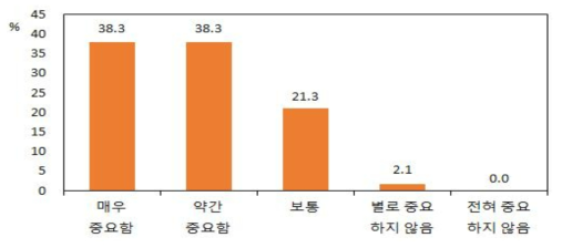 돼지고기 구매시 원산지의 중요도