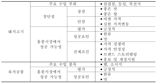 홍콩 수입업자의 한국산 돼지고기와 육가공품에 대한 의견(요약)