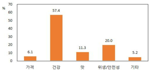 소고기가 식생활에서 중요한 이유