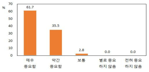 소고기 구매시 원산지의 중요도