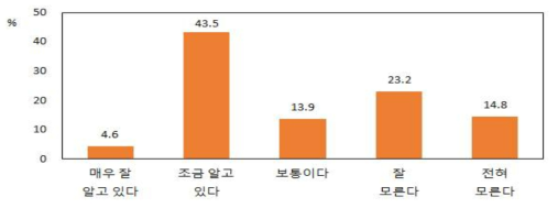 한국산 소고기의 인지도