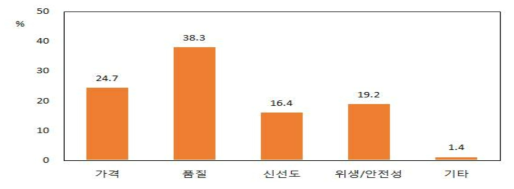 한국산 소고기의 만족도에 대한 이유